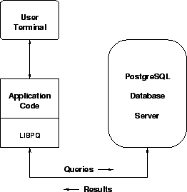 \resizebox*{!}{0.3\textheight}{\includegraphics{libpq.eps}}