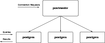 \resizebox*{!}{0.2\textheight}{\includegraphics{postmaster.eps}}