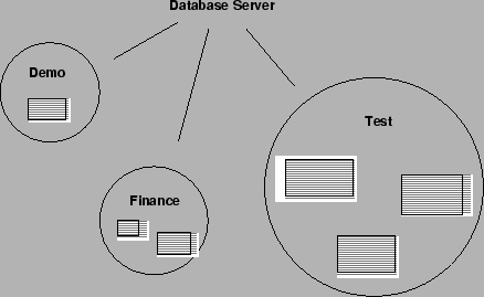 \resizebox*{!}{0.3\textheight}{\includegraphics{databases.eps}}