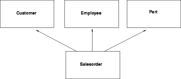 \resizebox*{!}{0.3\textheight}{\includegraphics{joins.eps}}